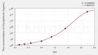 Human CG(Cryoglobulin) ELISA Kit