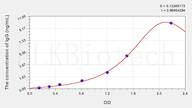 Rat Endocab IgG ELISA Kit