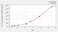 Cattle PⅠNP(Procollagen Ⅰ N-Terminal Propeptide) ELISA Kit