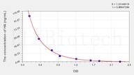 Mouse HA(Histamine) ELISA Kit