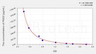 Mouse PGD2(Prostaglandin D2) ELISA Kit