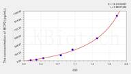 Rat MCP2(Monocyte Chemotactic Protein 2) ELISA Kit