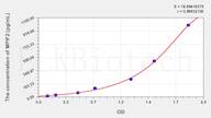 Rat MPIF2(Myeloid Progenitor Inhibitory Factor 2) ELISA Kit