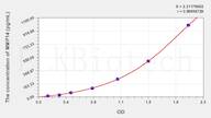 Rat MMP14(Matrix Metalloproteinase 14) ELISA Kit