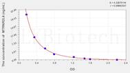 Human MTRNR2L6(Humanin-Like Protein 6) ELISA Kit