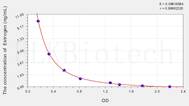 Cattle Estrogen ELISA Kit