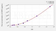 Rabbit GPX1(Glutathione Peroxidase 1) ELISA Kit