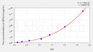 Human APOL4(Apolipoprotein L4) ELISA Kit