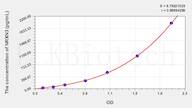 Human NRXN3(Neurexin3) ELISA Kit