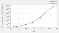 Mouse GPX4(Glutathione Peroxidase 4) ELISA Kit