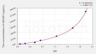 Rat CX3CR1(Chemokine C-X3-C-Motif Receptor 1) ELISA Kit