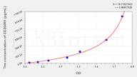 Rat CD200R1(CD200 Receptor 1) ELISA Kit