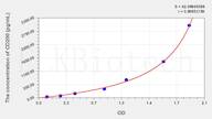 Rat CD200(Cluster Of Differentiation 200) ELISA Kit