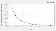 Lipoteichoic Acids(LTA) ELISA Kit