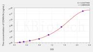 Human CDKN1A(Cyclin Dependent Kinase Inhibitor 1A) ELISA Kit