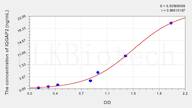 Human IQGAP2(IQ Motif Containing GTPase Activating Protein 2) ELISA Kit