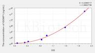 Human IQGAP1(IQ Motif Containing GTPase Activating Protein 1) ELISA Kit