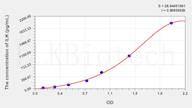 Human ILK(Integrin Linked Kinase) ELISA Kit