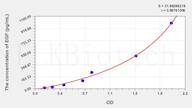 Rabbit EGF(Epidermal Growth Factor) ELISA Kit