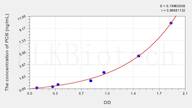 Mouse PCIII(Procollagen III) ELISA Kit