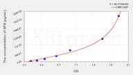 Human SPX(Spexin) ELISA Kit