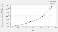 Human TIPE2(TNF α-induced protein 8-like protein 2) ELISA Kit