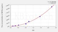 Mouse MIP4a(Macrophage Inflammatory Protein 4 α) ELISA Kit