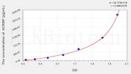 Human ACRBP(Acrosin-binding protein) ELISA Kit