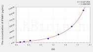 Human IFNW1(Interferon ω) ELISA Kit