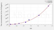 Human hs-cTnT(High Sensitivity Cardiac Troponin T) ELISA Kit