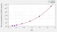 Chicken GPX1(Glutathione Peroxidase 1) ELISA Kit