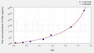 Mouse PDI(Protein Disulfide Isomerase) ELISA Kit