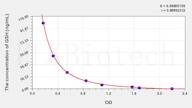 Zebrafish GSH(Glutathione) ELISA Kit