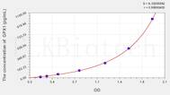 Zebrafish GPX1(Glutathione Peroxidase 1) ELISA Kit