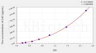 Chicken CAT(Catalase) ELISA Kit