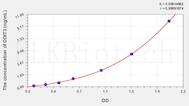 Rat DDIT3(DNA Damage Inducible Transcript 3) ELISA Kit