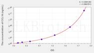 Mouse CCL16(Chemokine C-C-Motif Ligand 16) ELISA Kit