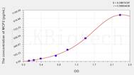 Mouse MCP2(Monocyte Chemotactic Protein 2) ELISA Kit