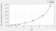 Rat LPO(Lipid Peroxide) ELISA Kit