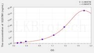 Rat SQSTM1(Sequestosome 1) ELISA Kit