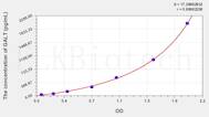 Human GALT(Galactose-1-Phosphate Uridylyltransferase) ELISA Kit