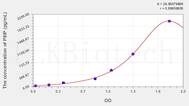 Rat PIIIP(procollagen Ⅲ propeptide) ELISA Kit