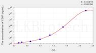 Human CD97(CD97 antigen) ELISA Kit