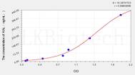 Dog KAL(Kallistatin) ELISA Kit