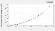 Rat TNNC1(Troponin C Type 1, Slow) ELISA Kit