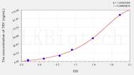 Chicken TRY(Trypsin) ELISA Kit