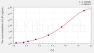 Chicken LIP(Lipase) ELISA Kit