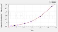 Chicken LAMP1(Lysosomal Associated Membrane Protein 1) ELISA Kit