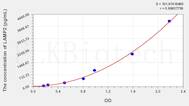 Chicken LAMP2(Lysosomal Associated Membrane Protein 2) ELISA Kit