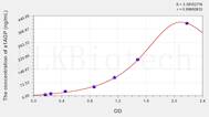 Chicken a1AGP(α-1-Acid Glycoprotein) ELISA Kit